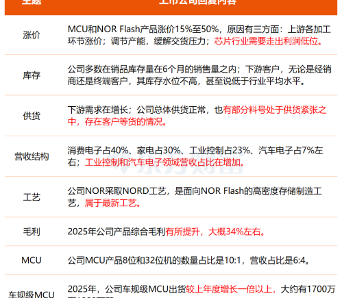 机构调研：这家公司AI产品成功应用于多个重大项目