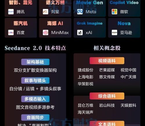 AI引爆市场涨停潮