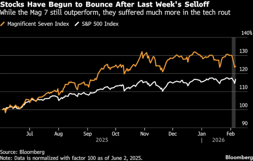 大摩首席：AI将持续推动科技股上涨，聚焦应用领域