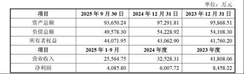 埃夫特拟12亿元收购盛普股份 补强机器人胶接工艺短板 标的曾计划IPO