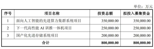 中科曙光拟募资80亿元布局AI算力，聚焦训推一体机与先进存储推进国产化突破