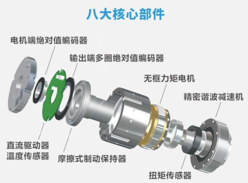 机械臂精度提升：双编码器破解回差问题