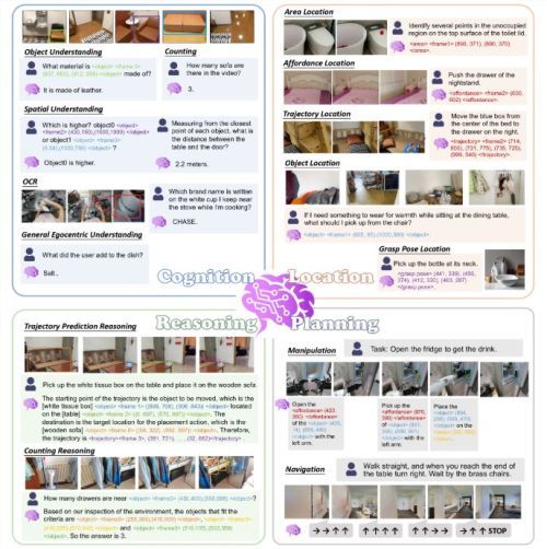 具身智能取得新进展 达摩院开源RynnBrain登顶16项全球榜单