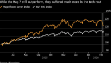 大摩首席：AI将持续推动科技股上涨，聚焦应用领域 