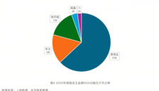 城区NOA快速增长 地平线推动国产智驾芯片突破 