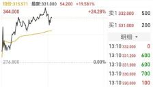 昨日暴涨36%，“全球大模型第一股”今日再涨超20% 原因何在？ 