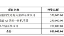 中科曙光拟募资80亿元布局AI算力，聚焦训推一体机与先进存储推进国产化突破 