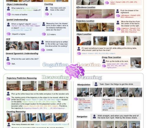 具身智能取得新进展 达摩院开源RynnBrain登顶16项全球榜单