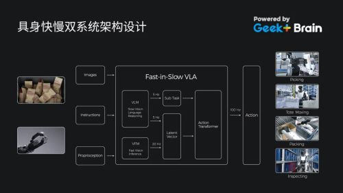 全球首款！极智嘉人形通用仓储机器人引领无人仓新变革