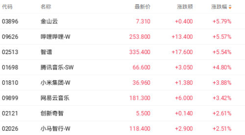 匿名大模型Pony Alpha引爆港股AI热潮 智谱股价周内暴涨超60%