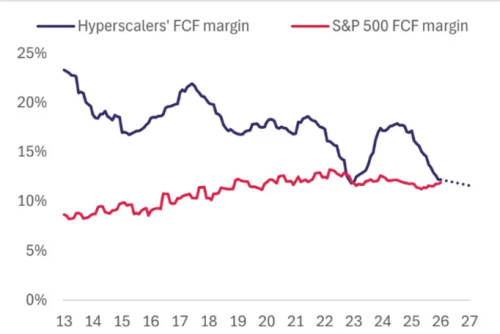 AI巨头为何在美股市场表现低迷？