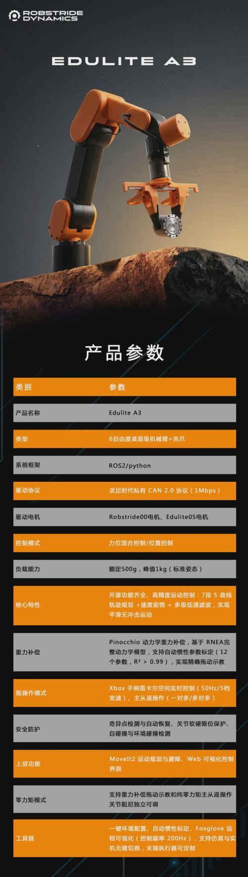 灵足时代发布千元级开源机械臂EduLite A3