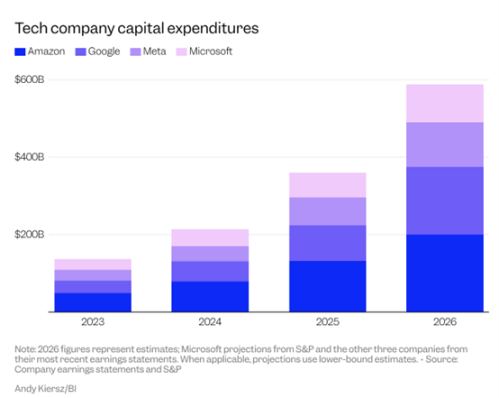 科技巨头疯狂烧钱？内存价格飙升揭示真相