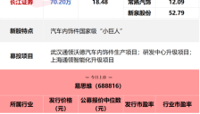 今日1只新股申购1只新股上市 涉及两家汽车领域细分龙头 