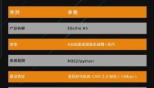 灵足时代发布千元级开源机械臂EduLite A3