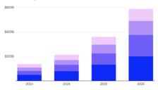 科技巨头疯狂烧钱？内存价格飙升揭示真相 