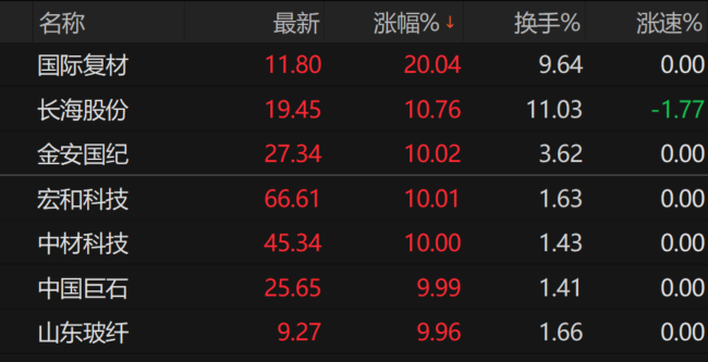 AI供应链受“一块布”制约 产业涨价潮引发涨停潮