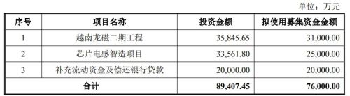 龙磁科技7.6亿定增扩产越南基地并布局AI芯片电感