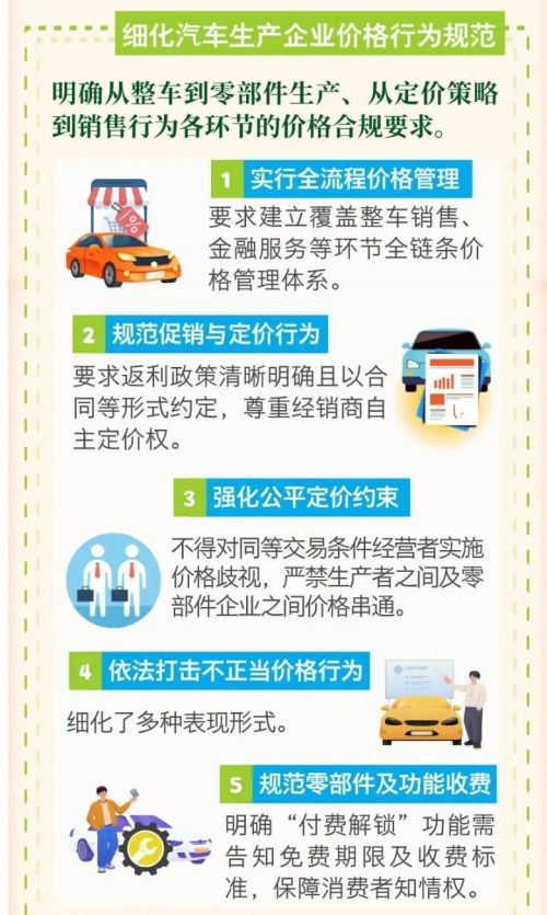 市场监管总局发布汽车价格合规指南 严打虚假促销规范收费