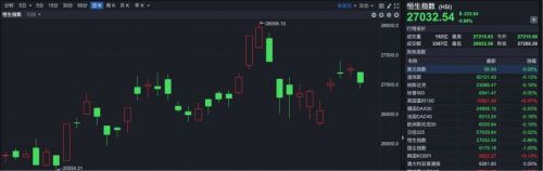 港股恒指低迷 AI产业升温 半导体股逆势上涨 兆易创新涨超20%