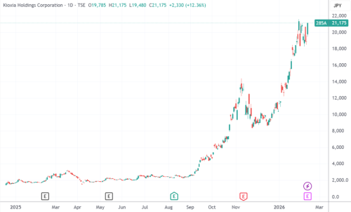 内存涨价潮来袭，铠侠Q4业绩超预期引爆存储板块