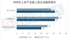 人形行业上游资金短缺，年营收仅82亿 