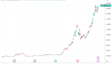 内存涨价潮来袭，铠侠Q4业绩超预期引爆存储板块 