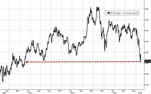 高盛破解股市首要难题 AI颠覆下的赢家与输家一览