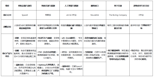 马斯克以第一性原理打造未来帝国