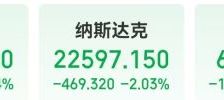 CPI数据公布前AI市场再度震荡 道指下跌超600点 苹果市值一夜蒸发近1.4万亿元 国际金银价格大幅下挫 投资者高度关注CPI关键数据 