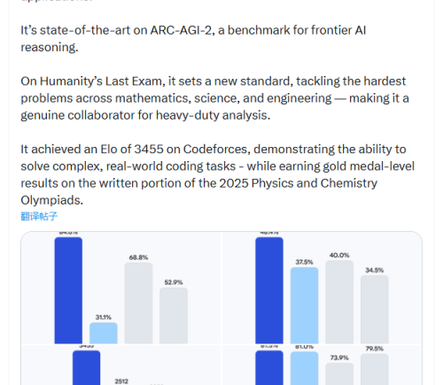 全球仅7人能赢！Gemini 3 Deep Think发布，碾压编程与科研榜单