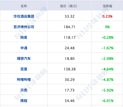 深夜跳水：纳指跌超2% 白银跌超10%；全球首颗AI大模型卫星升空；Seedance2.0接入豆包；双良节能被监管警示