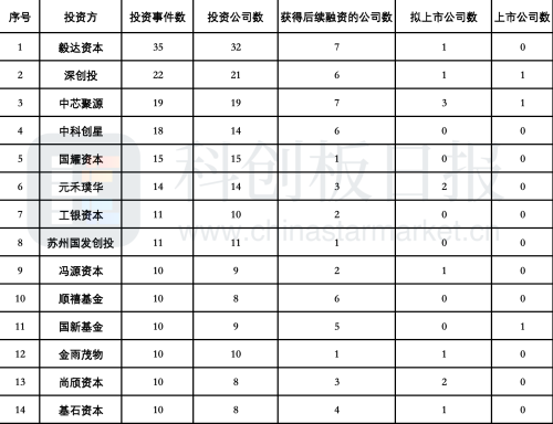 集成电路年度融资超800亿 核心领域布局加速