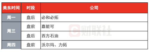 环球下周关注：美国GDP和PCE数据发布 AI行情能否持续？