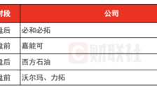 环球下周关注：美国GDP和PCE数据发布 AI行情能否持续？ 