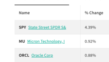 桥水Q4大幅加仓英伟达和黄金股 