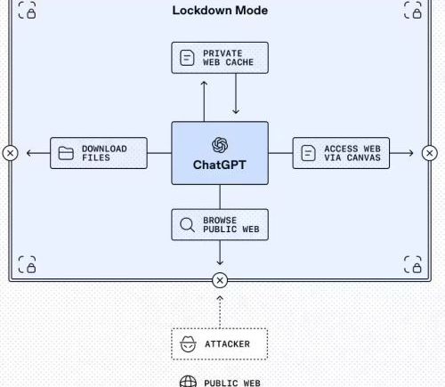 OpenAI为ChatGPT新增两大高级安全防护措施