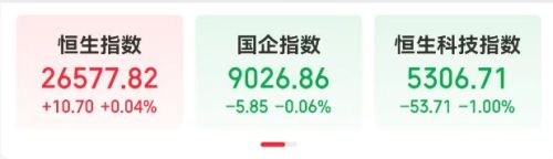港股AI概念股集体上涨 阜博集团涨幅超14% 智谱涨超7%
