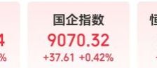 现货黄金跌破5000美元 港股强势反弹 AI应用与半导体集体走强 