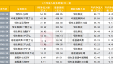 港股收涨 AI应用板块集体走强 