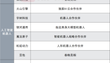 春晚合作公司名单曝光 涵盖智能出行与人工智能机器人等多领域 