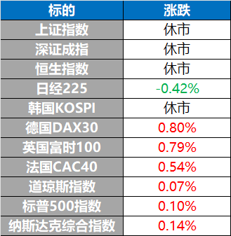 美伊第二轮谈判取得进展 Anthropic推出新AI模型