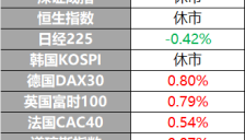 美伊第二轮谈判取得进展 Anthropic推出新AI模型 