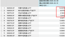马年科技春晚提振股民信心 节前资金涌入ETF市场