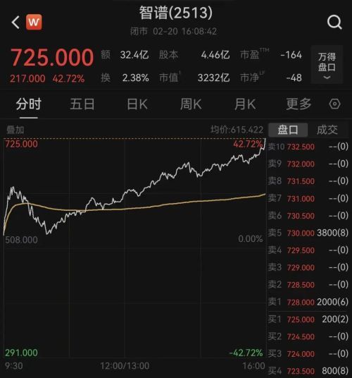 伊朗局势升级 石油股强势上涨 AI龙头市值突破三千亿港元 香港财政司司长称港股具备“骏马”特质