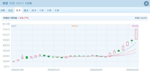 港股马年首日分化明显 AI机器人板块强势 传统行业受压