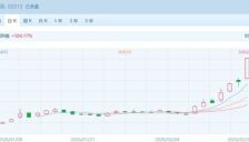 港股马年首日分化明显 AI机器人板块强势 传统行业受压 