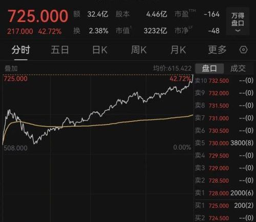 伊朗局势升级 石油股强势上涨 AI龙头市值突破三千亿港元 香港财政司司长称港股具备“骏马”特质