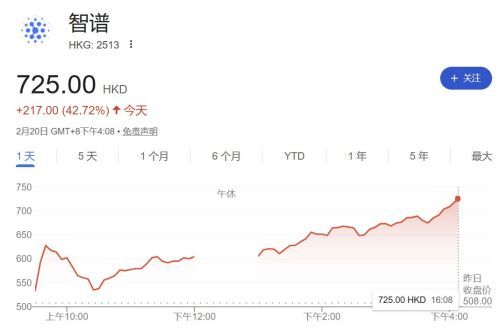 调用量激增五倍 价格仅为Claude十分之一 智谱与MiniMax市值突破3000亿港元 市场为何疯狂抢购？