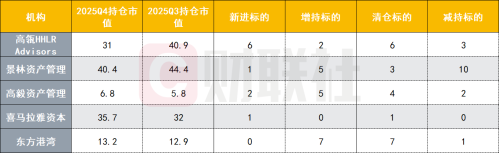中国顶流私募Q4大幅加仓拼多多 AI投资方向悄然调整